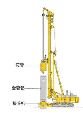 旋挖钻机+搓管机工法图文详解